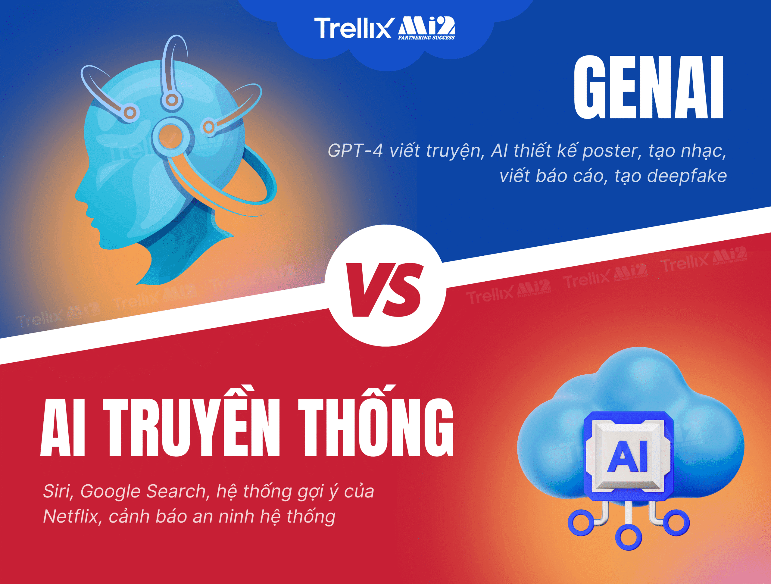 Khám phá sự khác biệt giữa AI truyền thống và GenAI