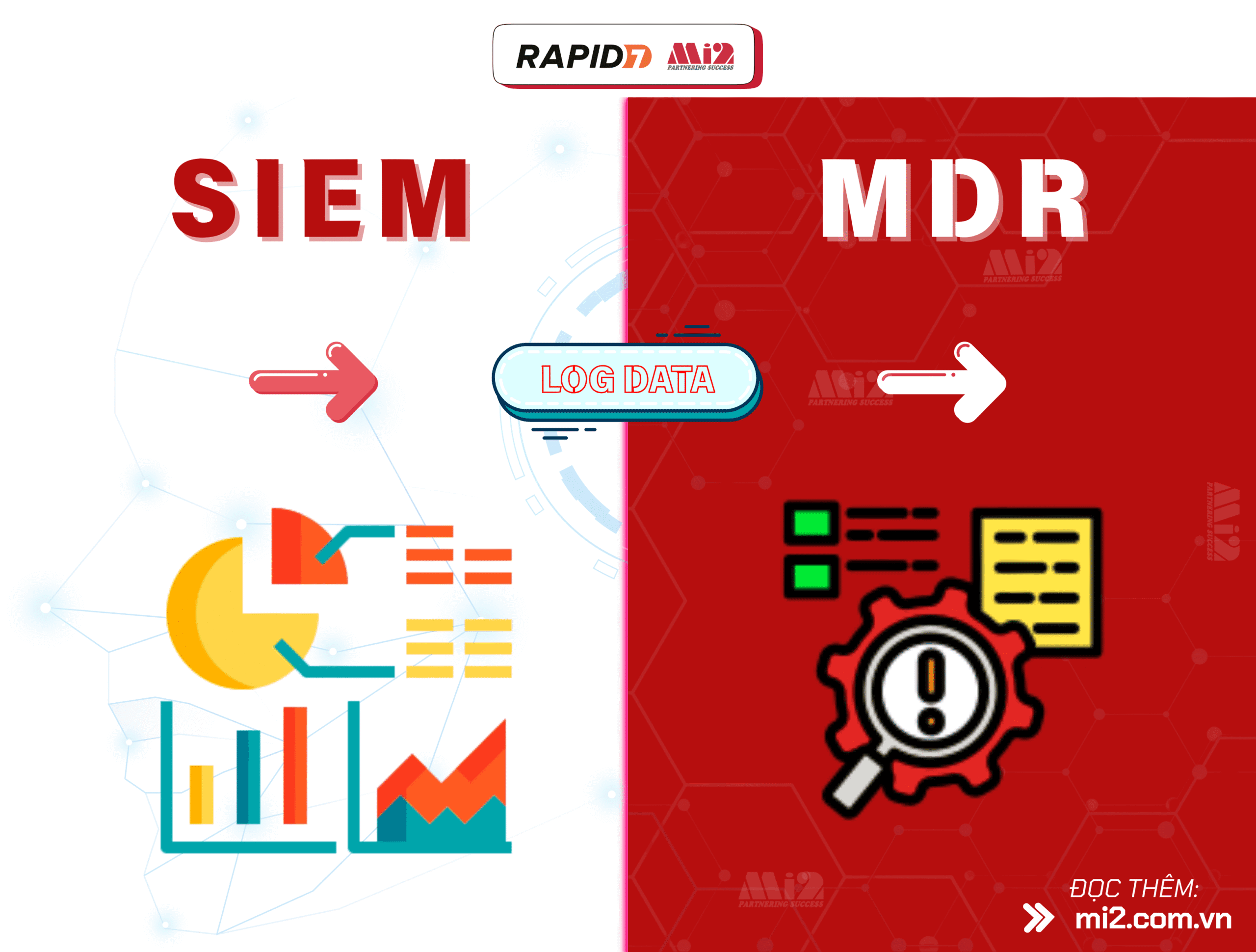 Toàn quyền truy cập log: Yếu tố sống còn khi triển khai MDR & SIEM hiệu quả