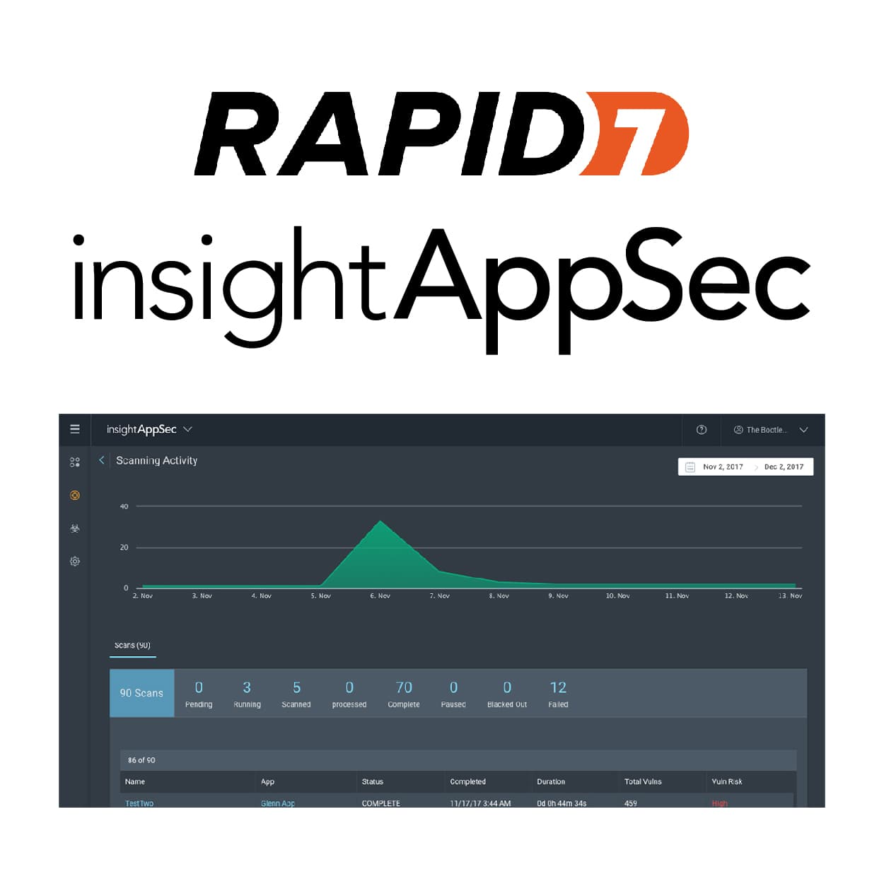 insightAppSec -  KIỂM THỬ BẢO MẬT ỨNG DỤNG