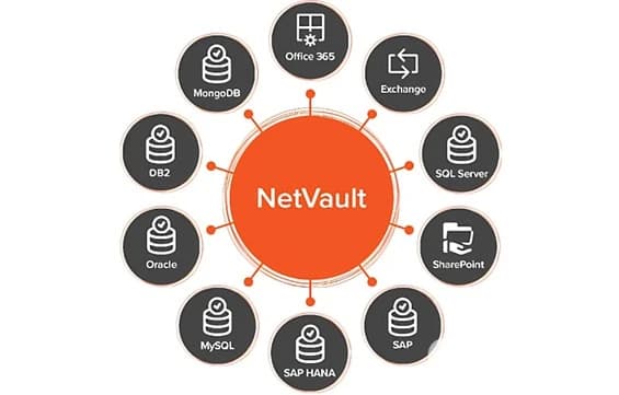 Netvault