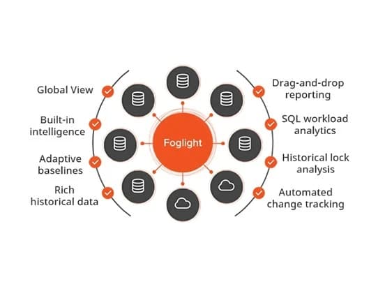 Foglight for Databases