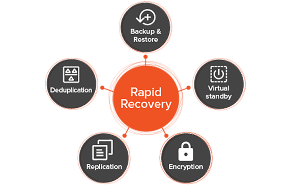 Rapid Recovery - Phần mềm sao lưu và khôi phục