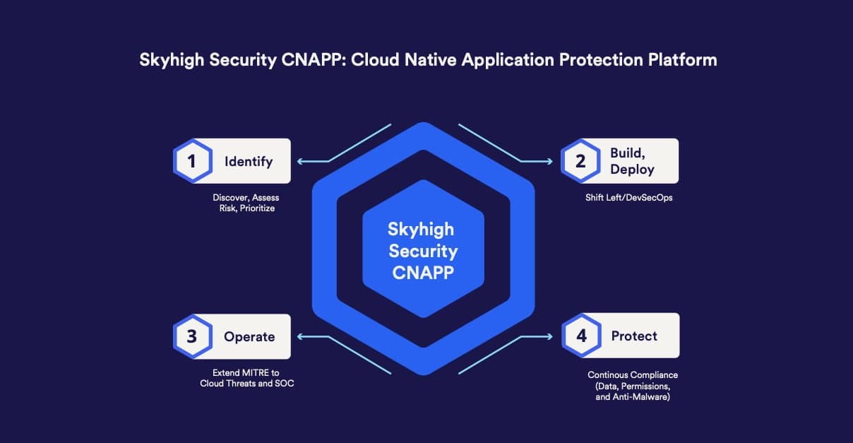 Cloud-Native Application
