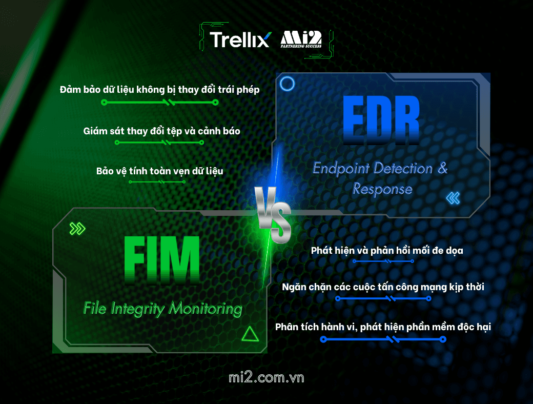 Sự khác biệt giữa FIM và EDR