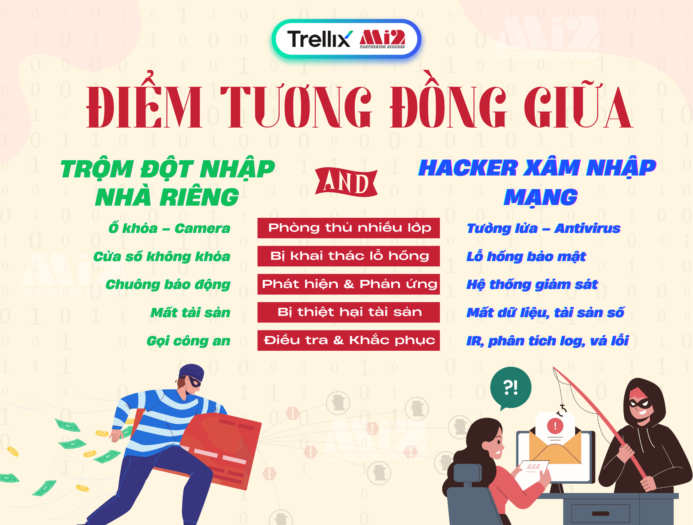 Hacker xâm nhập mạng và trộm đột nhập: Bóc trần "phiên bản số" của tội phạm truyền thống